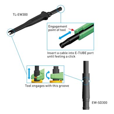 Інструмент Shimano TL-EW300 для кабелю EW-SD300, Di2